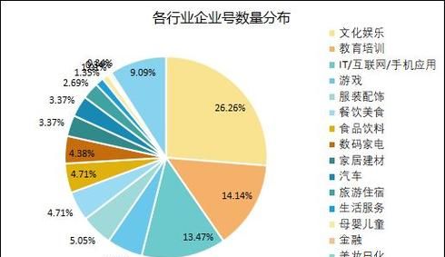 什么是企业号的现称呼,企业号是啥图1