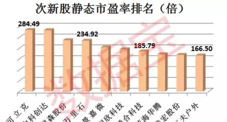 次新股板块哪里找,什么叫次新股 有哪些是次新股图1