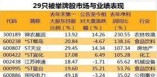 股市5％举牌是什么意思,股票超过5%要举牌是什么意思图3