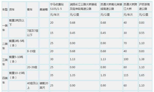 小型车是几类车,八座小型面包客车属于几类车型图3