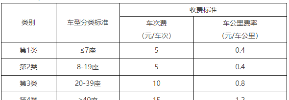 小型车是几类车,八座小型面包客车属于几类车型图4