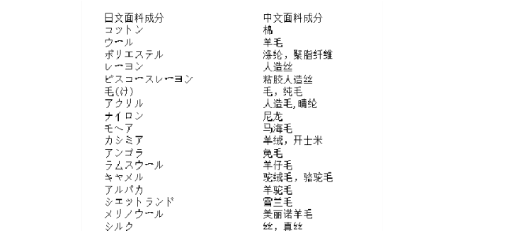 ramie是什么面料,牛仔衣面料很硬怎么办图2