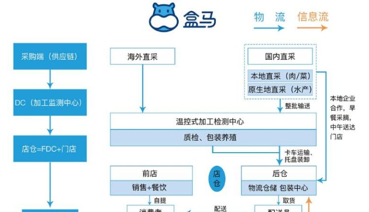 b2bb2c模式是什么意思,b2b2c模式是什么意思图4