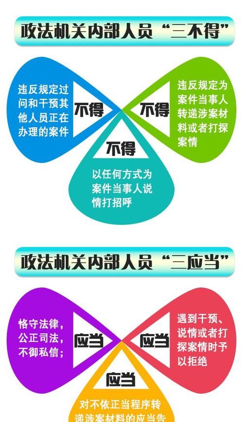 三个规定的具体内容是什么,三个规定的具体内容是什么意思图2