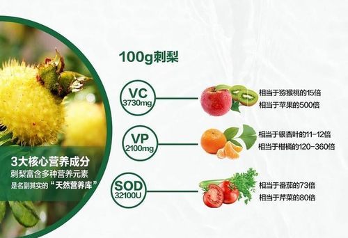 sod如何食用,刺梨有哪些食用方法图4