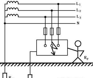 什么叫tt接地系统,tt接地系统现场图1