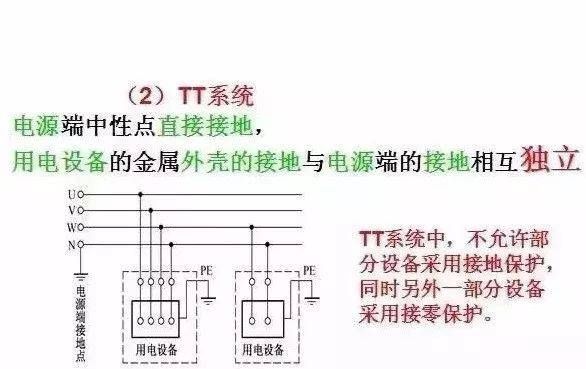 什么叫tt接地系统,tt接地系统现场图2