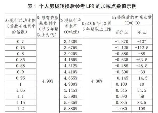 房贷浮动利率是多少,平安银行房子抵押贷款利率是多少