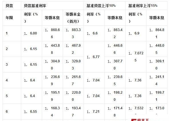 房贷浮动利率是多少,平安银行房子抵押贷款利率是多少图2