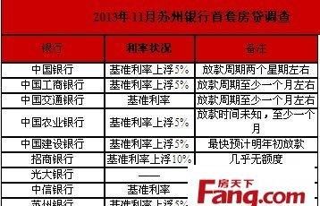 房贷浮动利率是多少,平安银行房子抵押贷款利率是多少图3