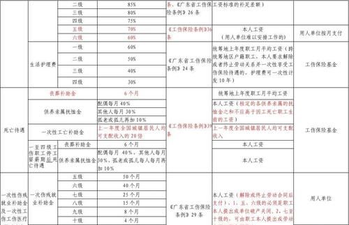 工伤工资包含加班费,工伤期间工资包含加班费图4