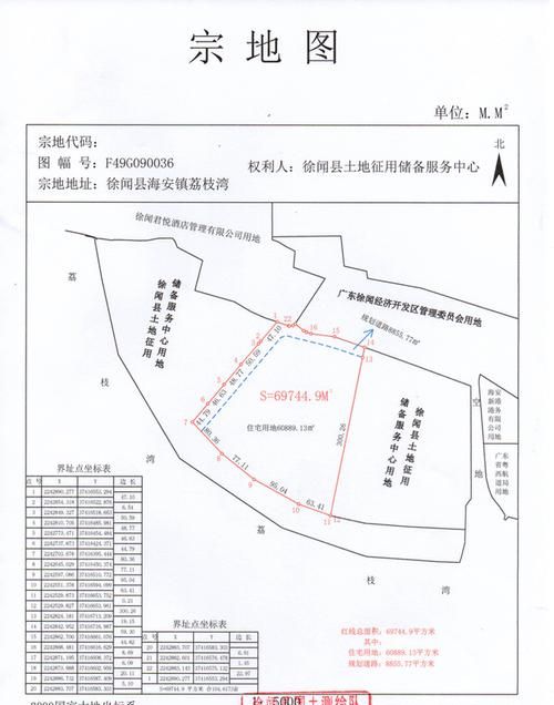 总用地面积是什么意思,规划总用地面积是什么意思图1