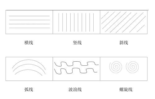 线条的种类有哪些,装饰线条的种类以及用途图1