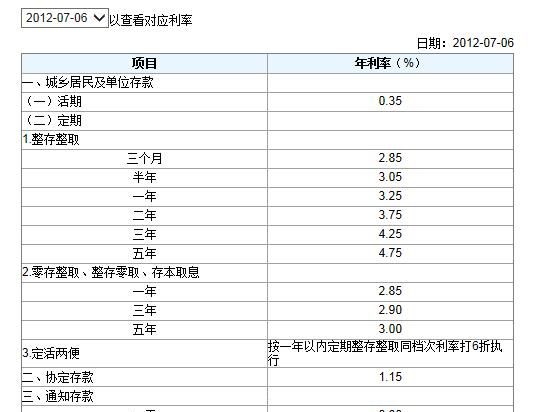 存款利息要怎么算,银行存款利息怎么算图1