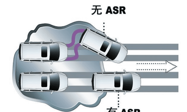 汽车上的asl是什么意思,汽车上显示asl是什么意思图3