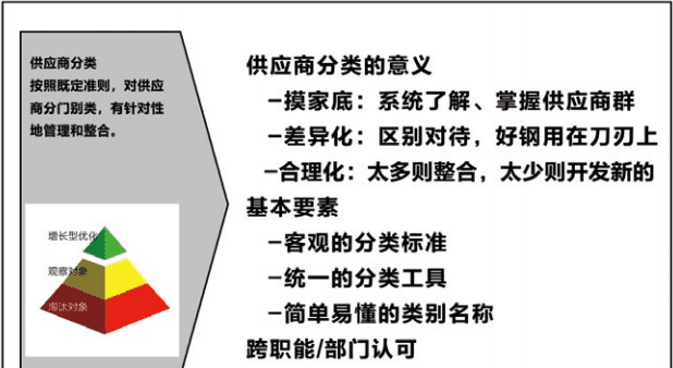 供应商分类怎么分,服装公司的供应商有哪些类型图2