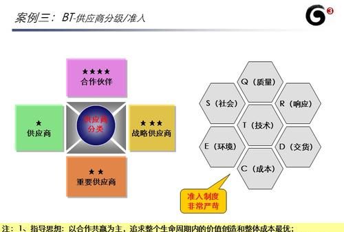 供应商分类怎么分,服装公司的供应商有哪些类型图3