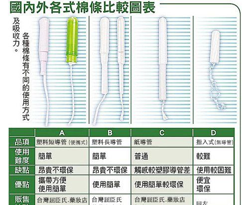 手入卫生棉条怎么使用,卫生棉条的使用方法