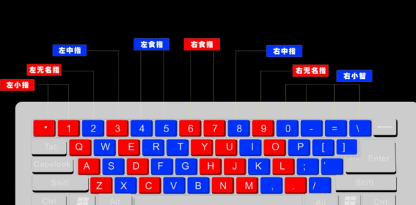 手机26键怎么练盲打,26键打字训练口诀是什么图3