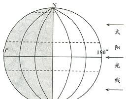 春分太阳直射哪里,春分太阳直射点在哪里图1