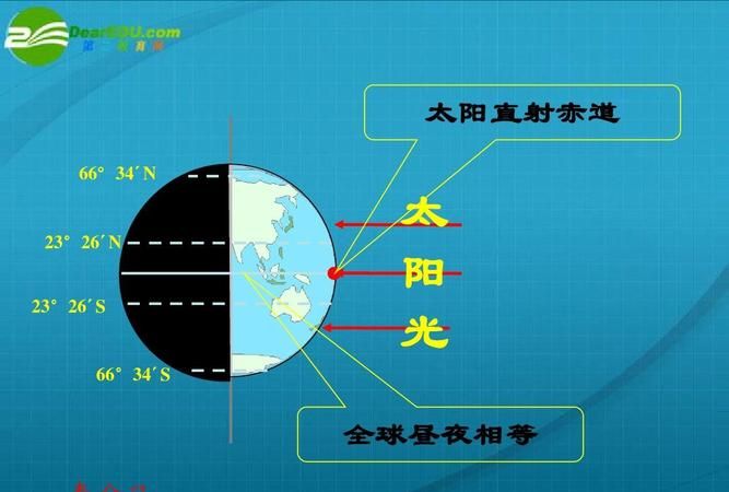 春分太阳直射哪里,春分太阳直射点在哪里图2