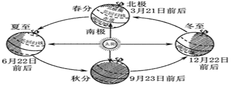 春分太阳直射哪里,春分太阳直射点在哪里图3