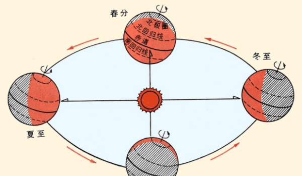 春分太阳直射哪里,春分太阳直射点在哪里图4