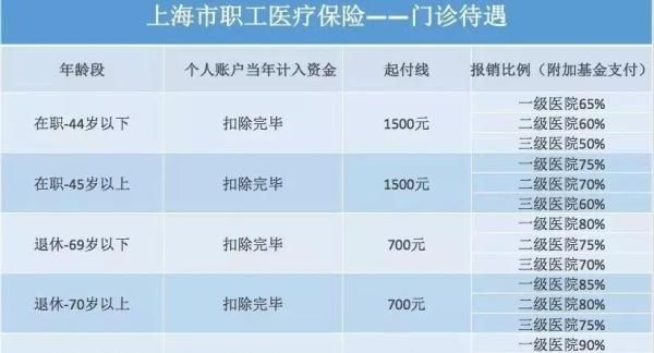 自费交社保划算,农村人自费买社保划算图4