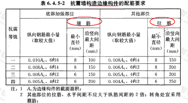 剪力墙暗柱属于框架柱,剪力墙结构中的墙柱是框架柱图3