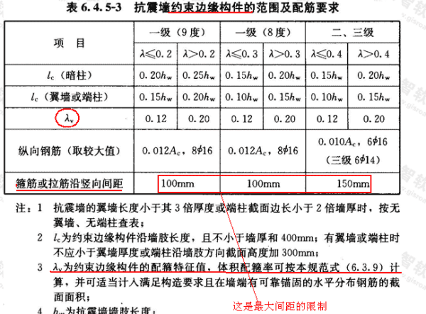 剪力墙暗柱属于框架柱,剪力墙结构中的墙柱是框架柱图4