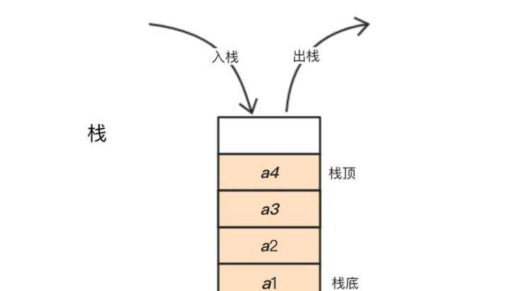 栈经常被称为什么表,程序中的栈和队列是什么意思图2