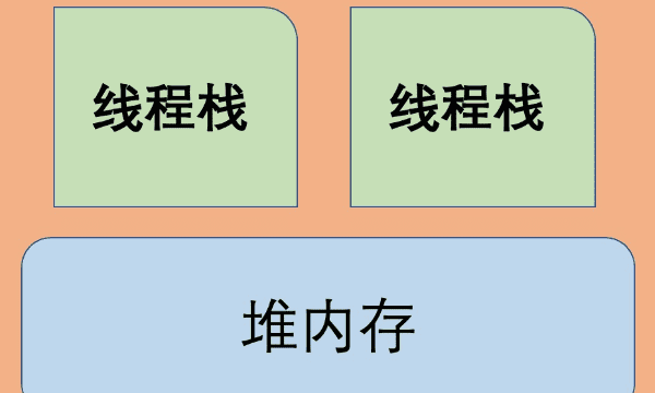 栈经常被称为什么表,程序中的栈和队列是什么意思图4