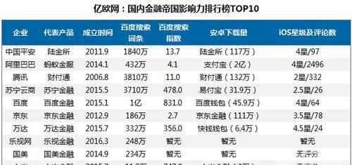 网络上top是什么意思,top的网络用语图3