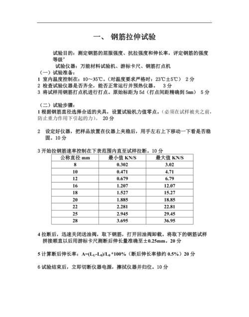 钢筋拉伸试验怎么选量程,用直径8mm的钢筋做拉伸试验图4