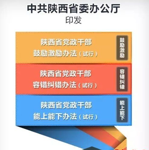 陕西省三项机制是什么,三项机制是指什么内容图2