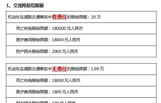 交通事故我全责交强险赔偿,交强险自己全责怎么赔自己车图1