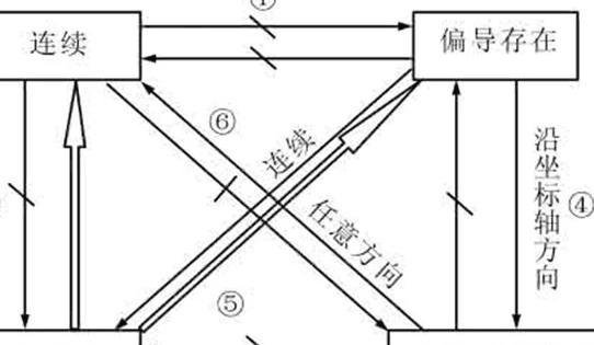 函数连续和可导的关系,函数连续性和可导性之间有什么关联图3