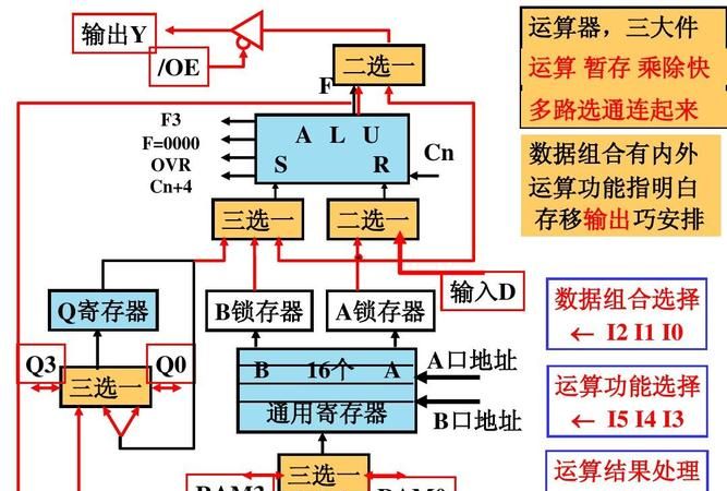 计算机中运算器的作用,cpu运算器的作用是什么图4