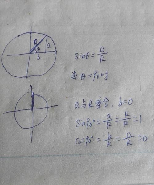 sin90度等于多少,sin90是多少度图4