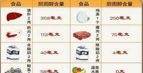 胆固醇高吃什么食物好,胆固醇高要吃什么药能治图2