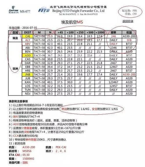 航空运价包含了什么,空运费用包括哪些图3