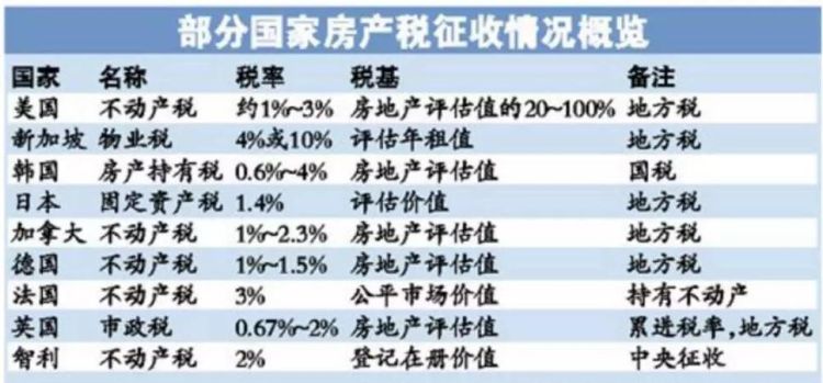 商业房产需征房产税,商业地产需要交房产税图4