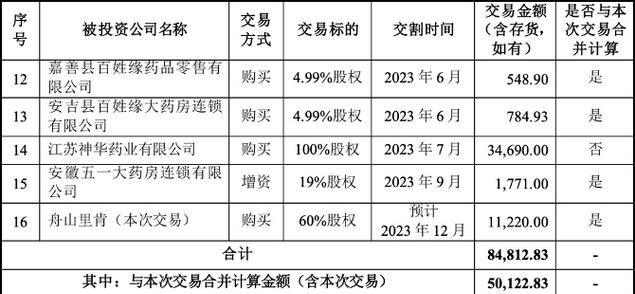 大额现金交易报告标准,客户不通过账户或者银行卡发生的大额交易由谁报告图1