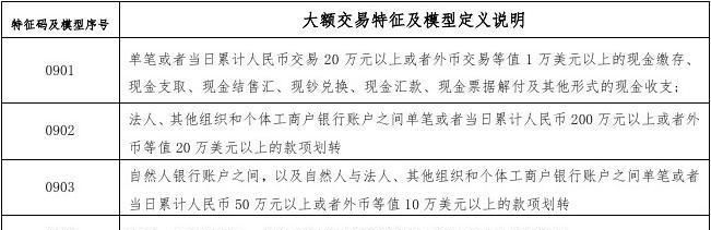 大额现金交易报告标准,客户不通过账户或者银行卡发生的大额交易由谁报告图2