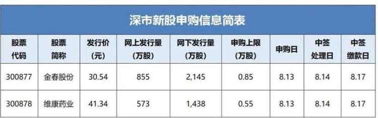 新股申购条件,申购新股需要什么条件