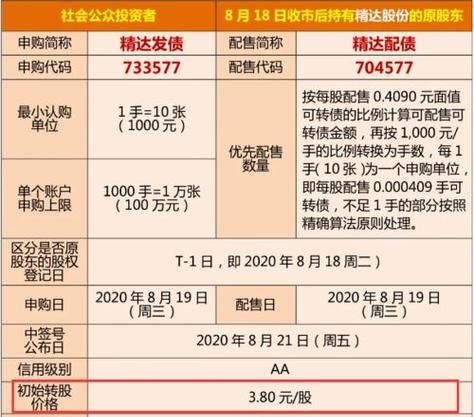 新股申购条件,申购新股需要什么条件图2