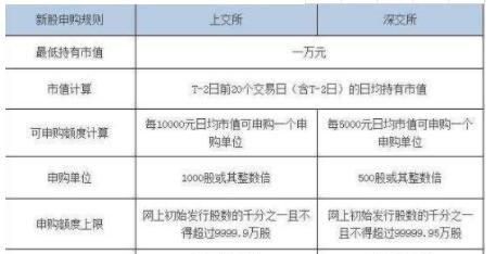 新股申购条件,申购新股需要什么条件图4