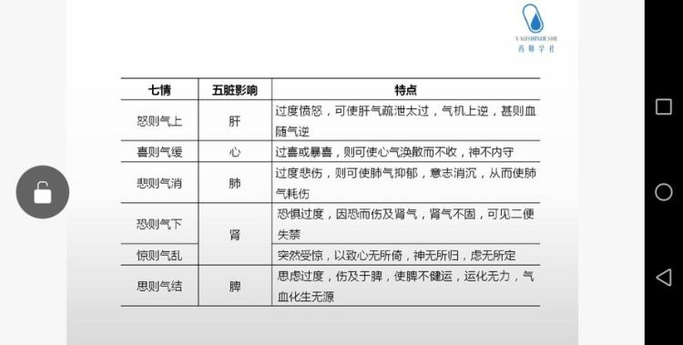 中医里面的七情是什么,中医理论认为人有七情六欲图2