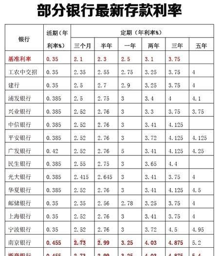 银行存款余额调节表是原始凭证,银行存款余额调节表属于原始凭证图1