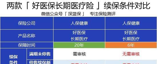 好医保长期医疗和e生保区别,好医保长期医疗和e生保长期医疗哪个好图4